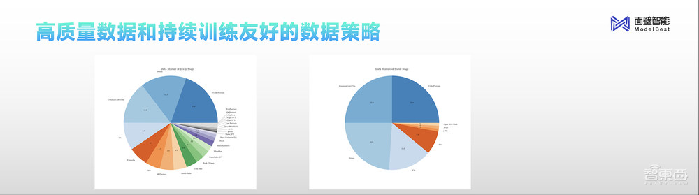 清华系又造大模型标杆!2B规模干翻Mistral-7B,超低成本为AI Agent护航