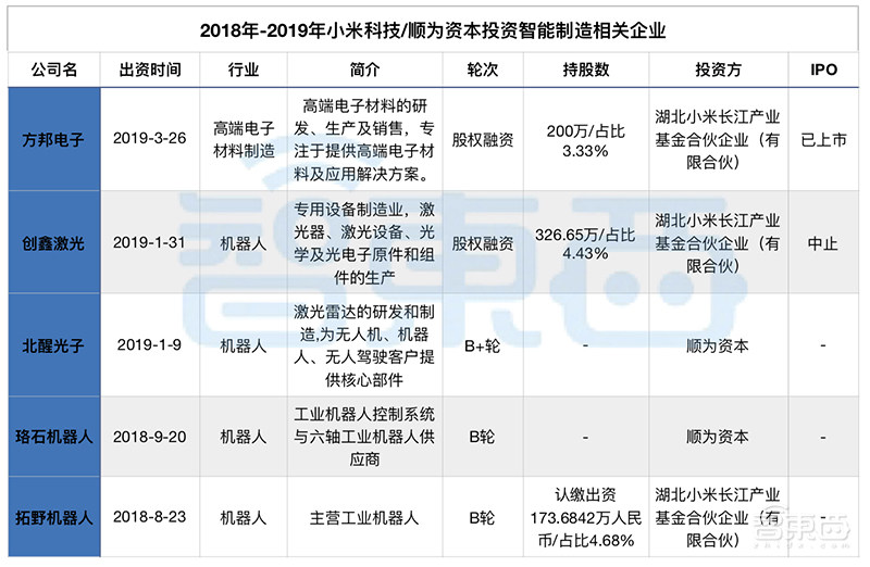 小米突围战：两年投资12家供应链企业的布局与厮杀，雷军还有多少底牌？