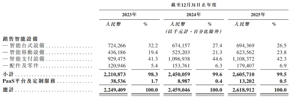 小米，收获百亿智能硬件IPO！开盘大涨290%，市值超320亿
