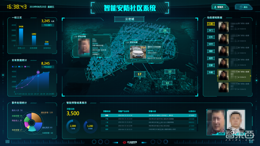 华为大战“海大宇”的好戏将上演!2019安博会终极剧透