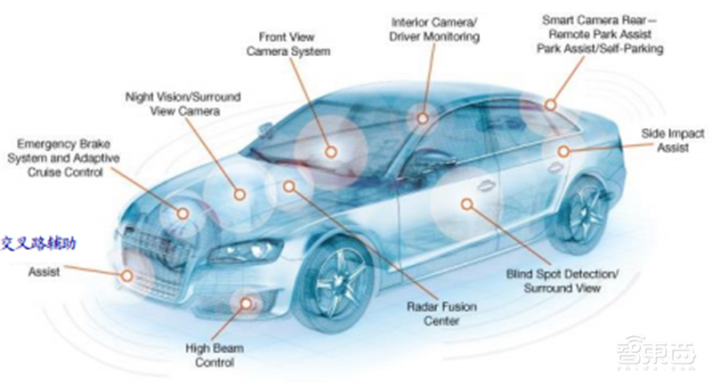 SOC深度报告,发展趋势、技术特点、产业链一文看懂 | 芯东西内参