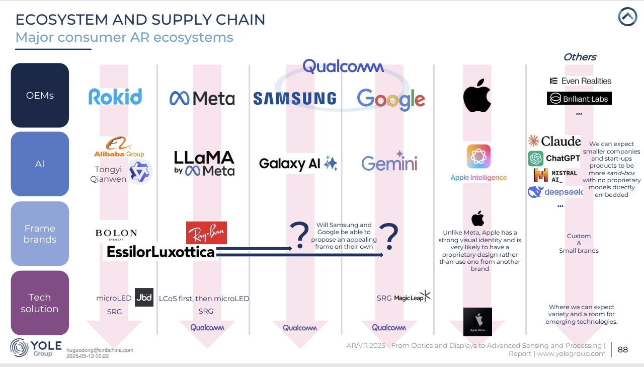 轻20克,强一整代:中国AI眼镜如何用一年打破Meta的潮流神话?
