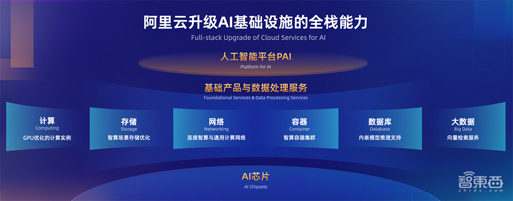 开源12天,包揽Hugging Face、OpenCompass等权威榜单冠军,通义千问狂甩Llama 2成新标杆