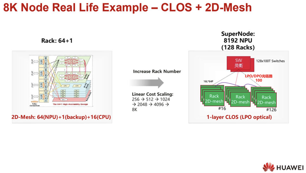 今年Hot Chips最全看点,都在这了!一文看尽芯片界7大风向
