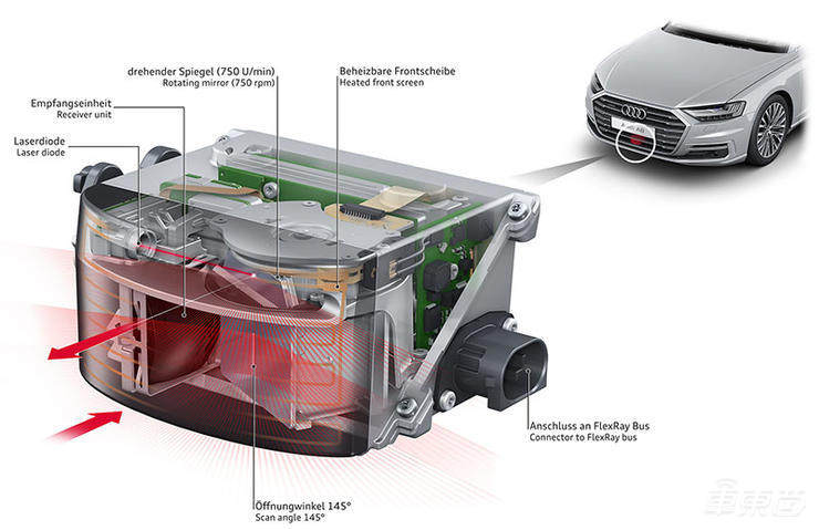 深度:国产激光雷达的首次胜利