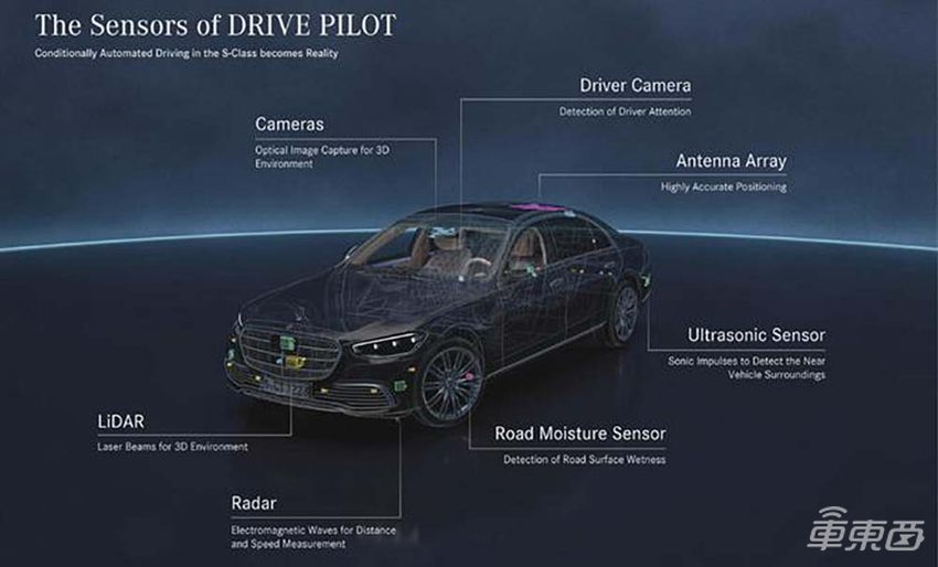 全球首个!博世奔驰L4级自动泊车功能投入商用