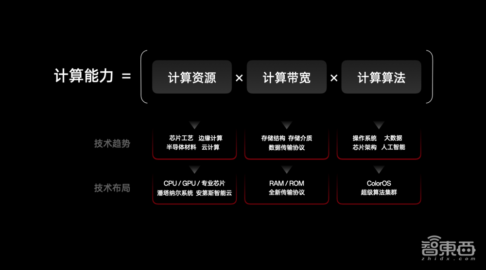 AI算力卷入手机性能混战!ColorOS 十年沉淀引技术变革