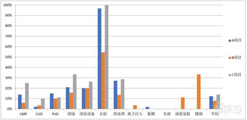 国产半导体设备多年沉淀终爆发!2020制程、测试、硅片设备全面开花【附下载】| 智东西内参
