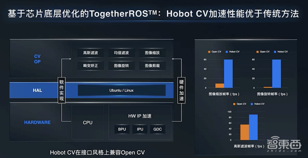 从车到万物,AI芯片公司地平线“驶向”机器人