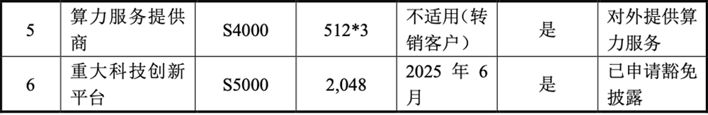 刚刚,北京GPU龙头回应一切!AI智算收入暴涨229%,字节腾讯都是股东,最早2027年盈利
