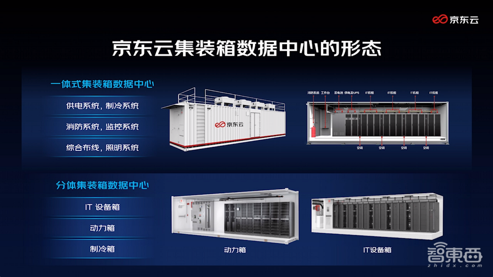 京东推出云电脑、轻量级专有云!还把数据中心建到集装箱