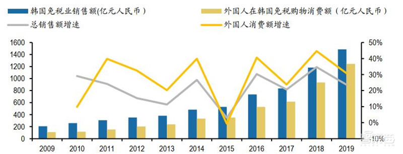 百页报告深度解析“内循环”经济,详解十三个受益行业 | 智东西内参