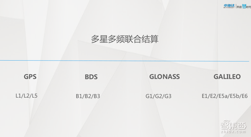 【PPT下载】GNSS高精度定位技术在自动驾驶中如何发挥作用?中海达先进导航产品负责人余绪庆给出了答案!