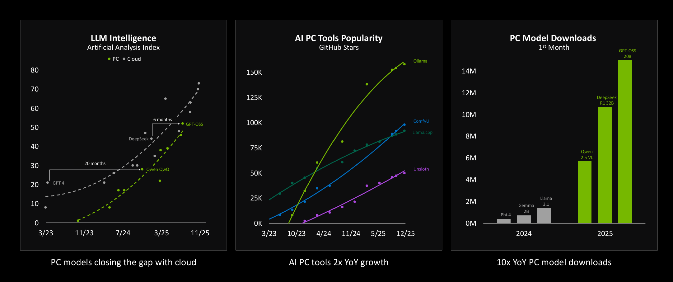 6倍帧数暴涨！1000Hz有多清晰？NVIDIA AI在CES把游戏爽感拉满