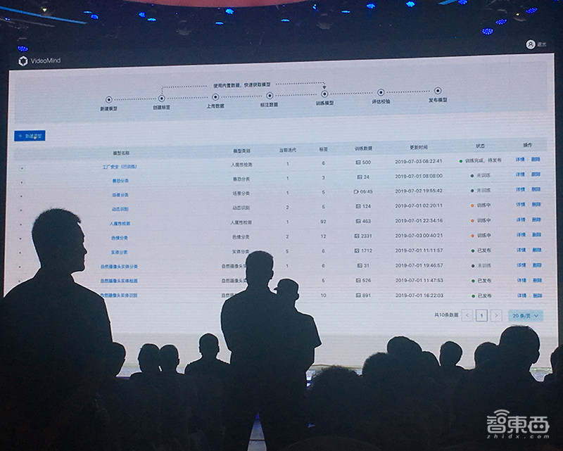 百度首推语音AI芯片!李彦宏亮出九大AI利剑,华为/吉利/英特尔齐站台