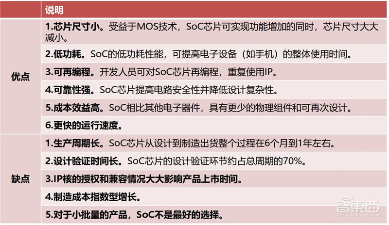 AIoT芯片全景报告!看懂四大核心芯片,抓住黄金发展期 | 智东西内参