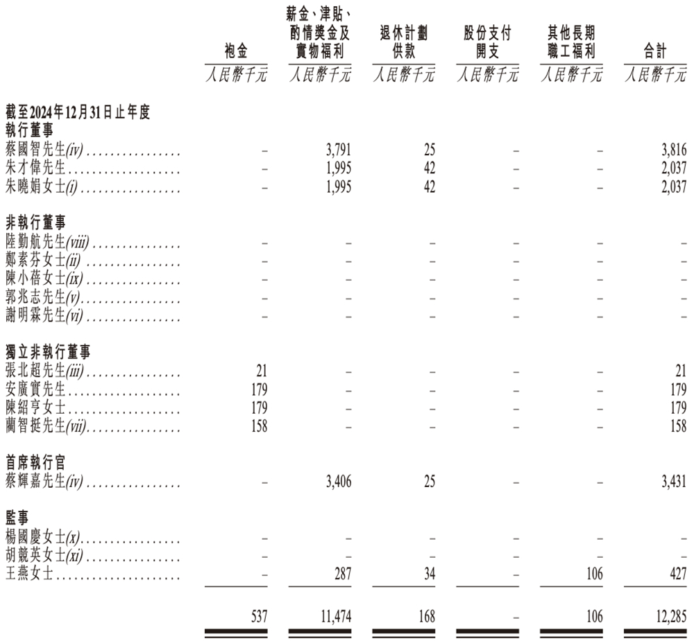 700亿,国产晶圆代工龙头冲刺港交所