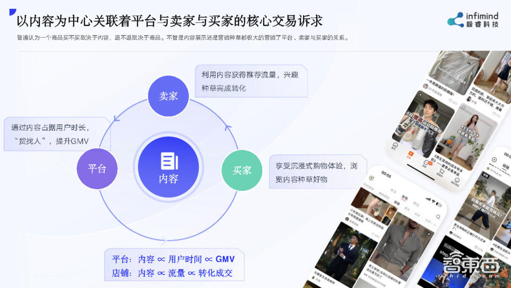 極?？萍嘉浔颍何矣肁IGC工具，幫商家1個月多賣了兩三千萬丨GenAICon 2024