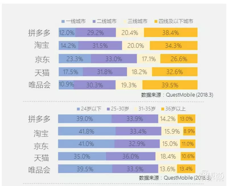 拼多多市值凭什么超京东?从财报看两家的底裤