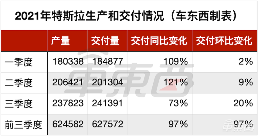 特斯拉为什么不缺芯？
