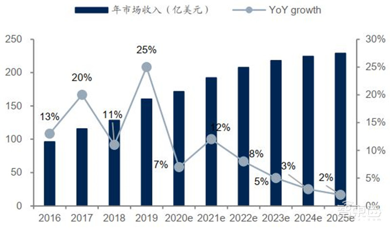 还原真实的中芯国际,民族希望,芯片界的“华为” | 智东西内参