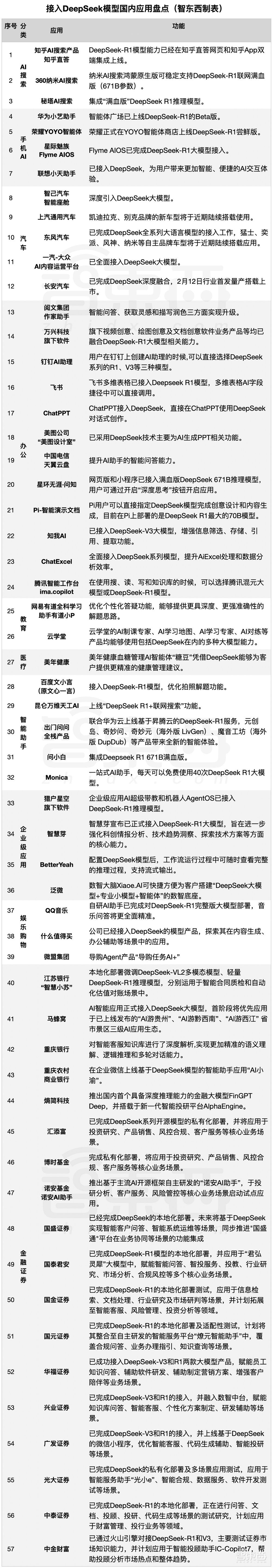 爆肝整理：超100款DeepSeek应用清单【收藏】