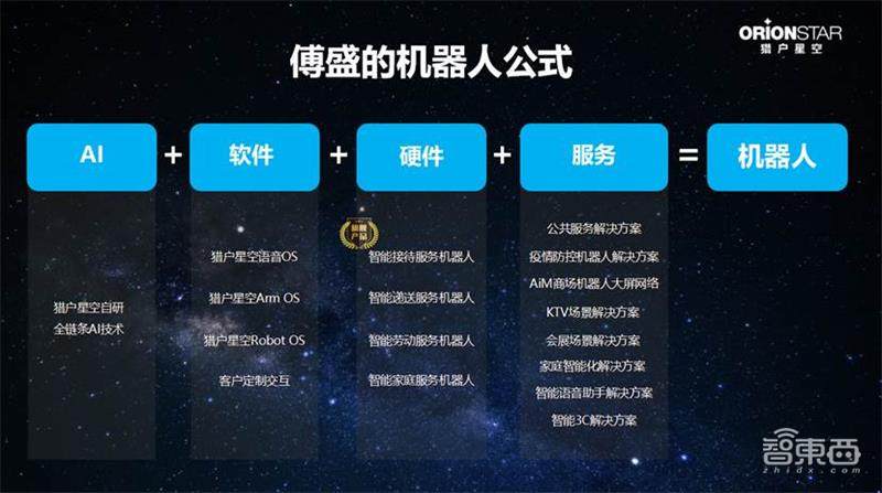 三年落地上万台!新基建宠儿,猎豹机器人业务凭什么火了?