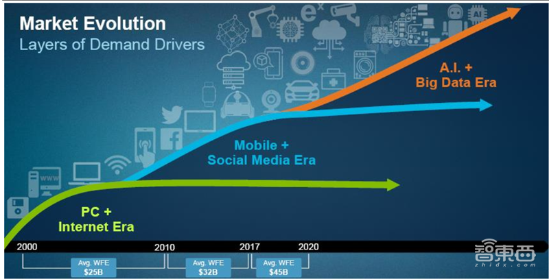 国产半导体设备多年沉淀终爆发！2020制程、测试、硅片设备全面开花【附下载】| 智东西内参