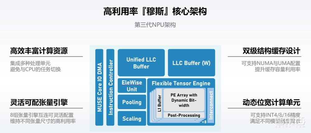 清华孵出一家Chiplet黑马!连拿亿级融资,首款AI芯片已跑通,独家对话创始人