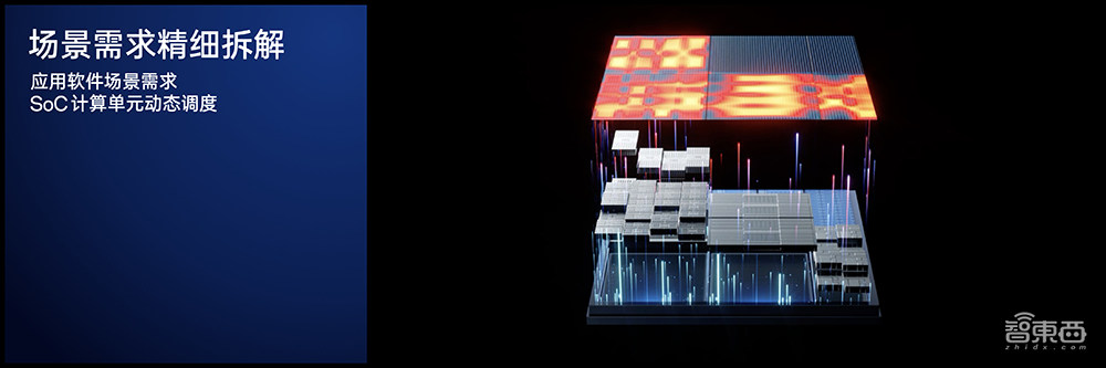 OPPO调校芯片的秘籍，对外公布