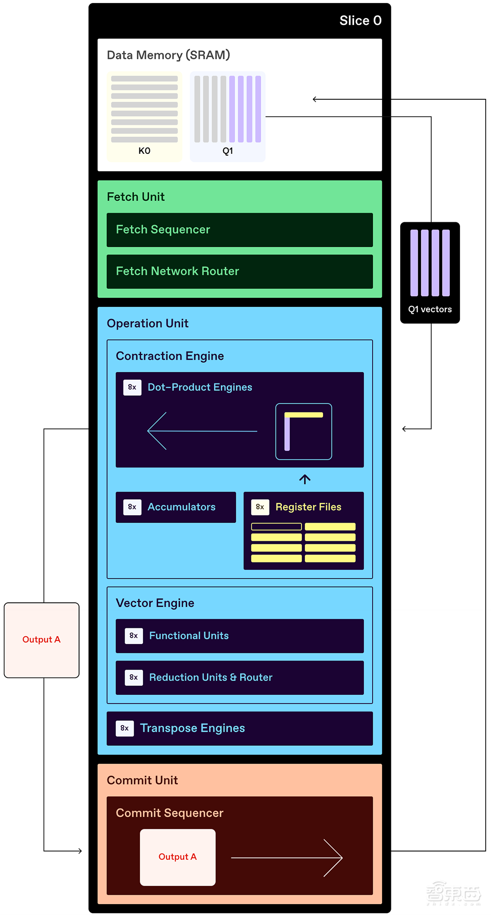 大模型芯片轰向Hot Chips顶会!架构创新巅峰对决,功耗比游戏显卡还低