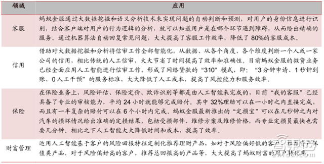 估值超过3个小米!独角巨兽蚂蚁金服养成记【附下载】| 智东西内参