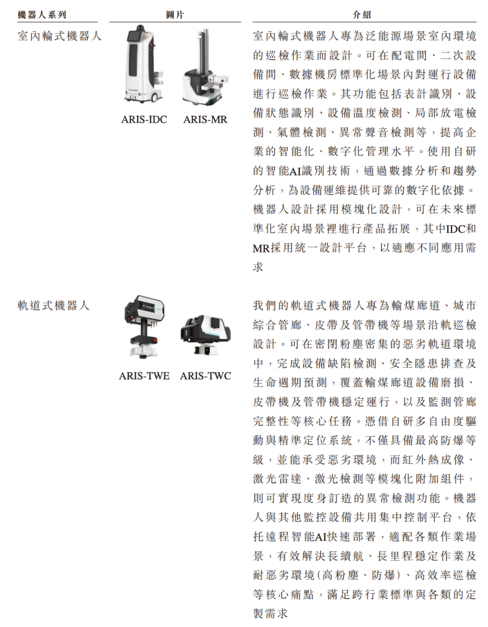 合肥机器人公司赴港IPO，创始人33岁博士在读，冲刺移动操作机器人第一股