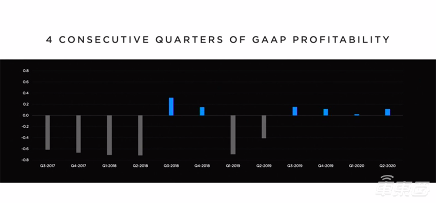 特斯拉电池日3小时直播干货：公布最强新电池，还有廉价新车和2秒破百的Model S【附PPT】