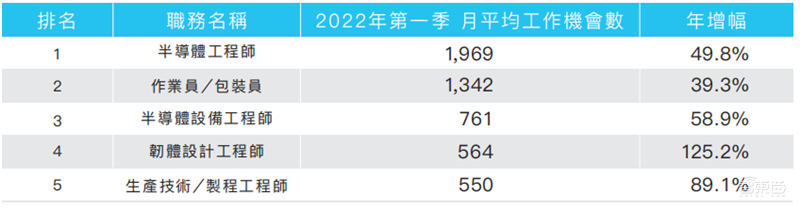 人才缺口超25万!抢人大战愈演愈烈,芯片“人才荒”持续 | 芯东西内参