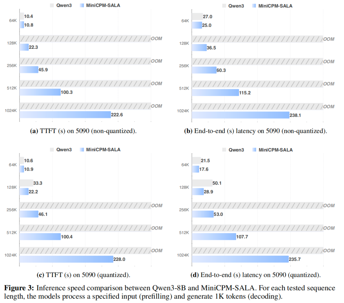 养虾不踩坑：断网也能跑的真·本地龙虾来了