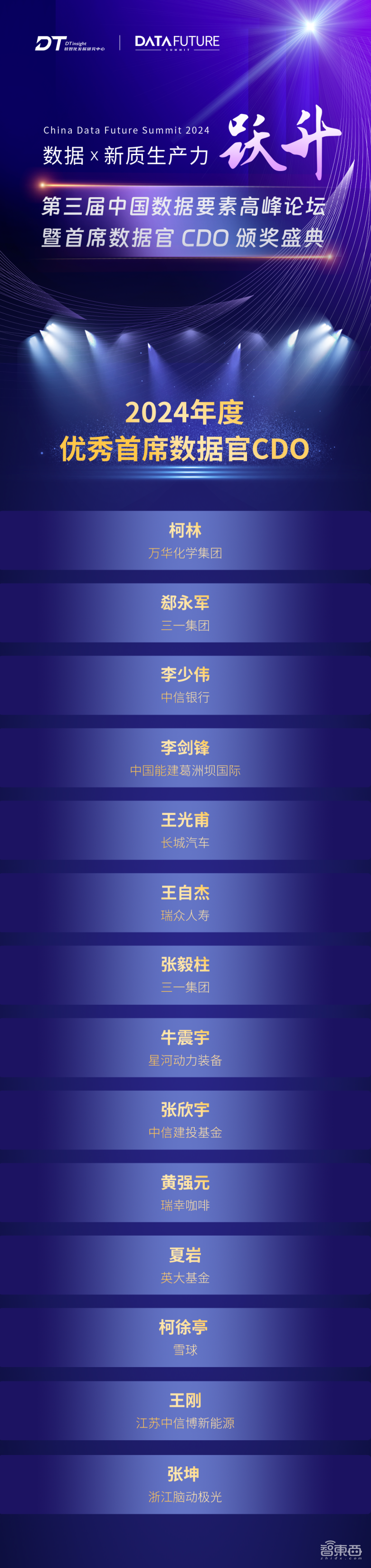 数据×新质生产力 跃升,第三届中国数据要素高峰论坛在北京圆满落幕!