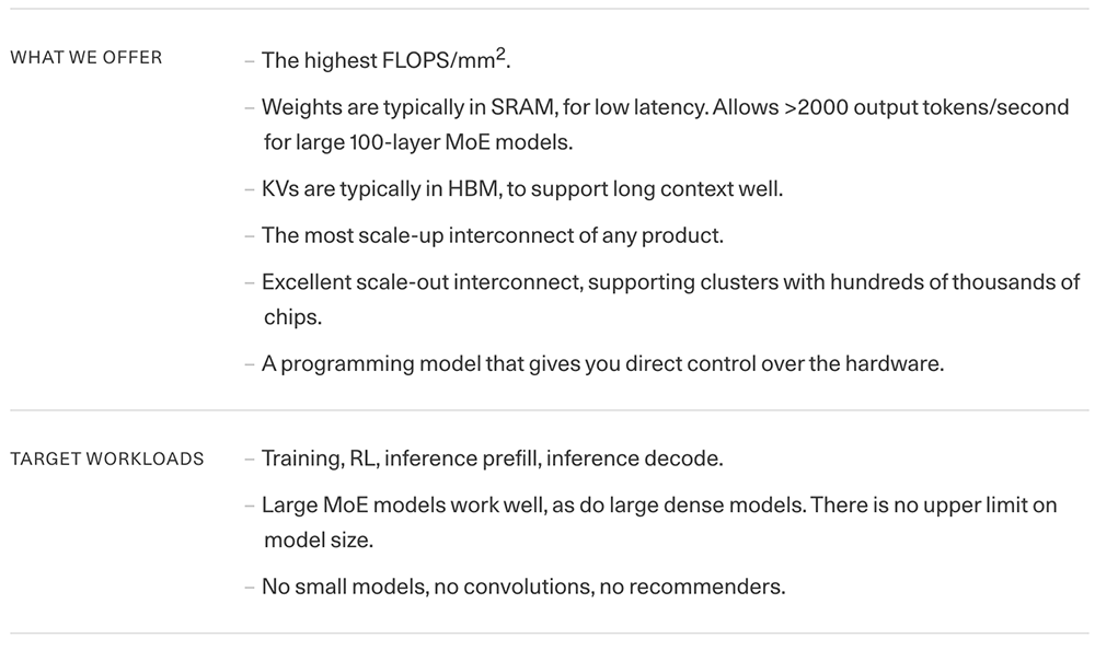 融资34亿!新晋AI芯片独角兽诞生