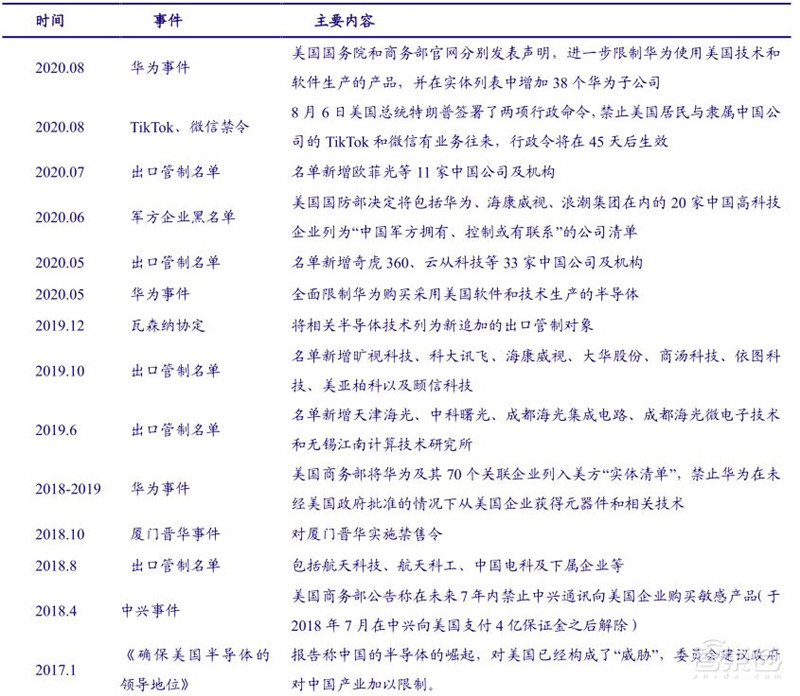 揭秘日本电子行业的兴衰！历史惊人相似，中国能学到什么？| 智东西内参