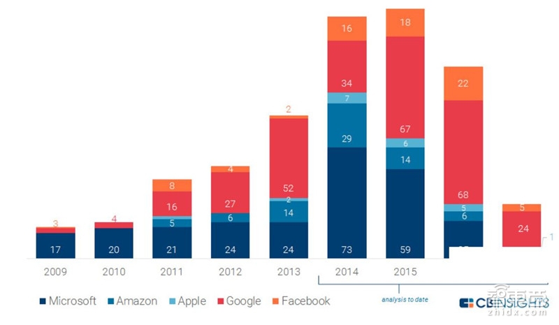 苹果未来秘密在这里！从神秘组织到七大技术布局