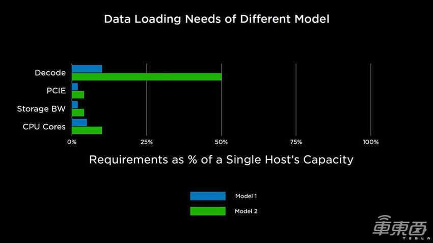 特斯拉提前透露超算构造,首次用上了自研芯片