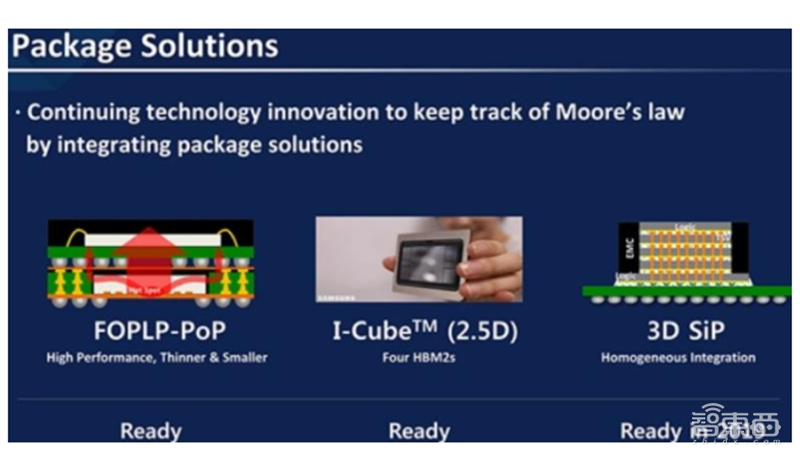 揭秘晶圆代工产业!告别“缺芯”之痛,三大需求推动国内产业链腾飞【附下载】| 智东西内参