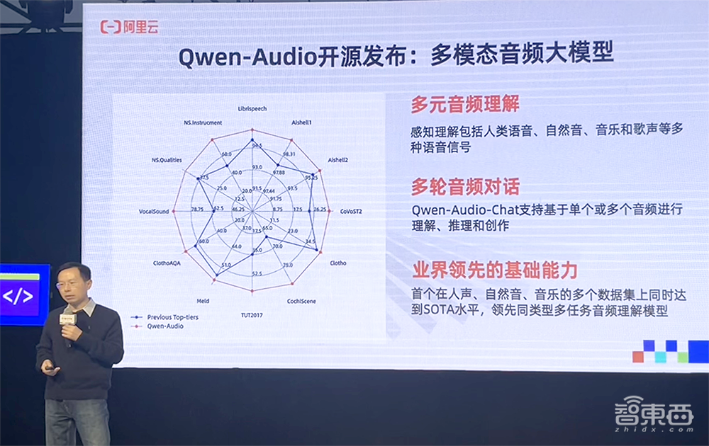 阿里云大模型再开源!通义千问720亿、18亿参数模型填补行业空缺,音频理解大模型也来了