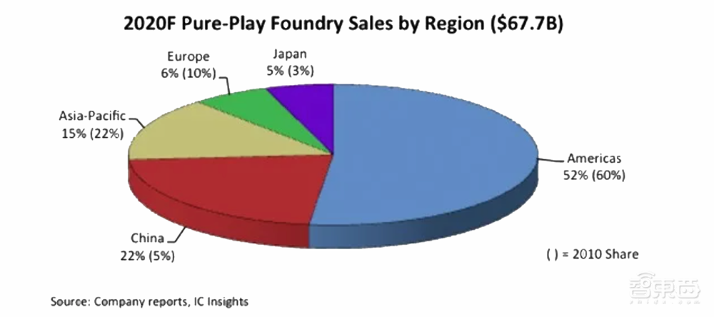 起底欧洲半导体圈的家底！凭什么反攻美日韩？