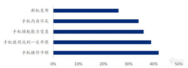 中国手机是怎样征服世界的?百页报告看我国手机产业有多强 | 智东西内参