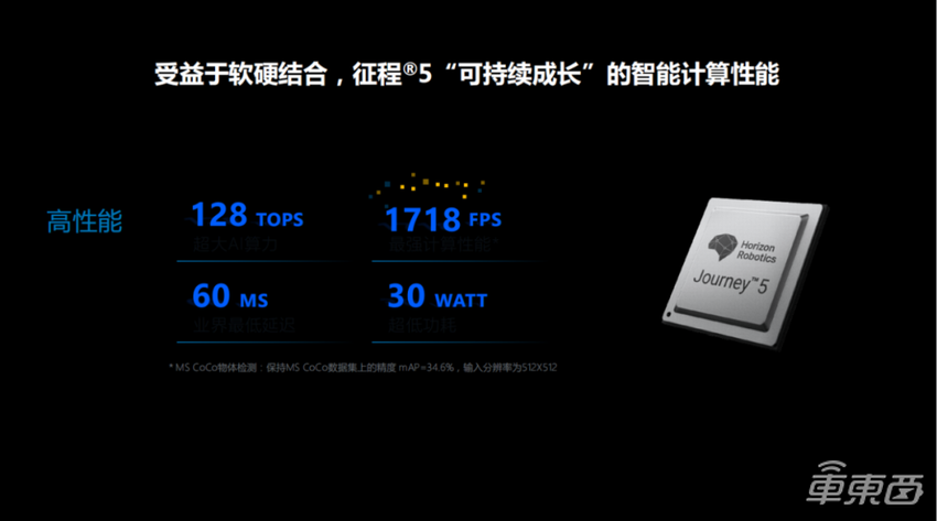 一文详解“最强大脑”BPU以及智能驾驶应用开发套件TROS·A | 地平线「你好，开发者」上海车展特别活动全程实录