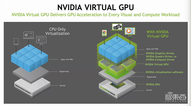 扛住远程办公IT最大难题!NVIDIA虚拟GPU让生产力倍增