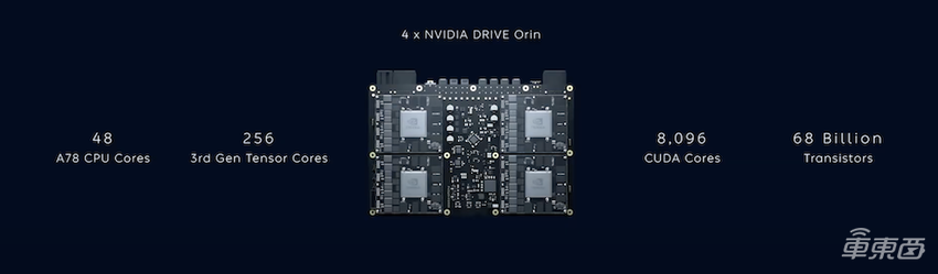 深度：芯片巨头的自动驾驶之战！