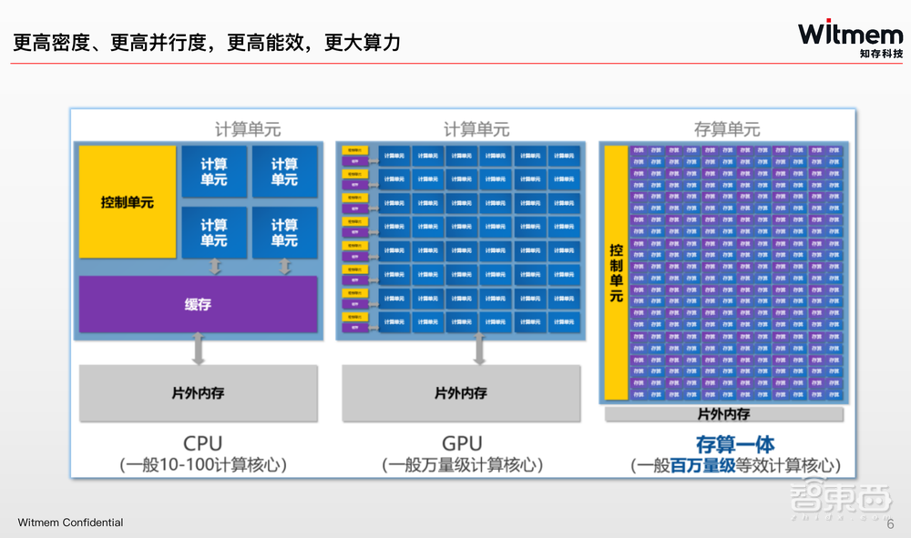 知存科技王绍迪:5年产品路线图首公开,存算一体要拥抱Chiplet生态