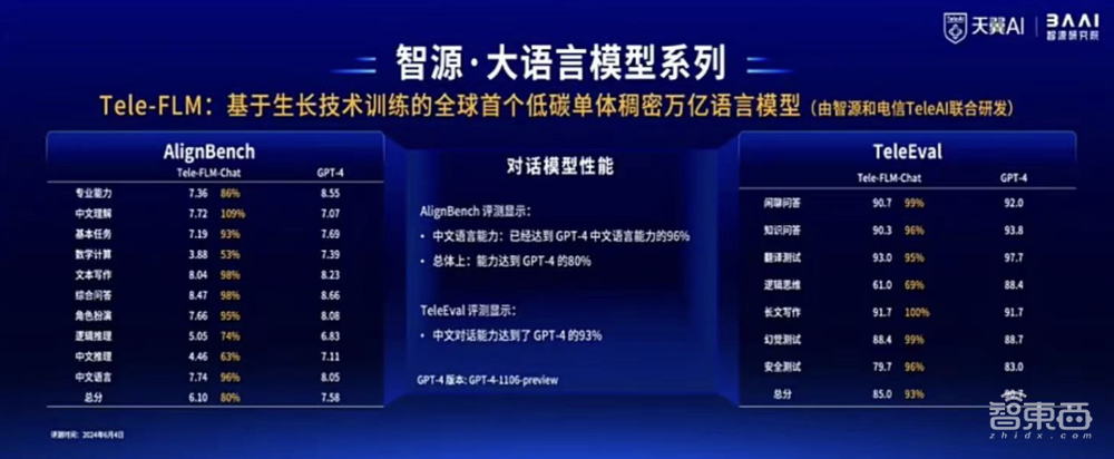 智源连甩近20项王炸研究进展！语言、多模态、具身、生物计算+大模型“操作系统”